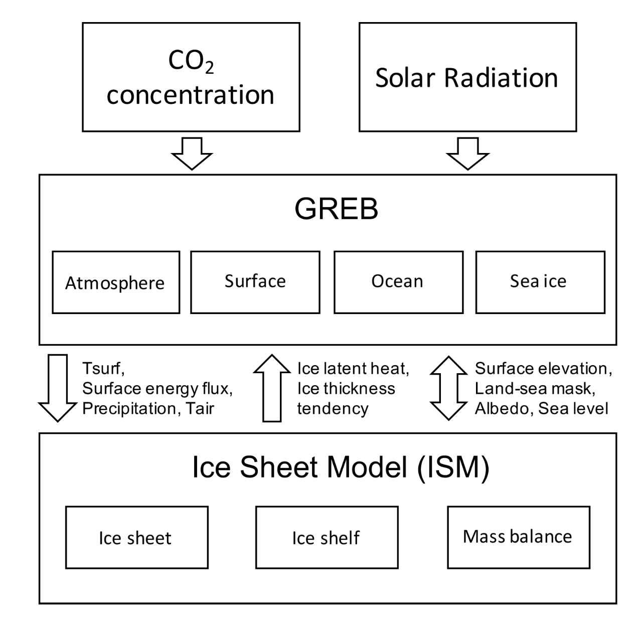 Schematic of the thermal slope effect of ice sheets
